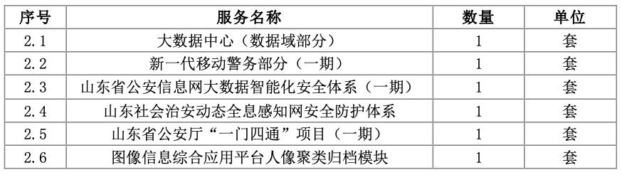独家披露:华为中标的8959万山东项目因何被废?