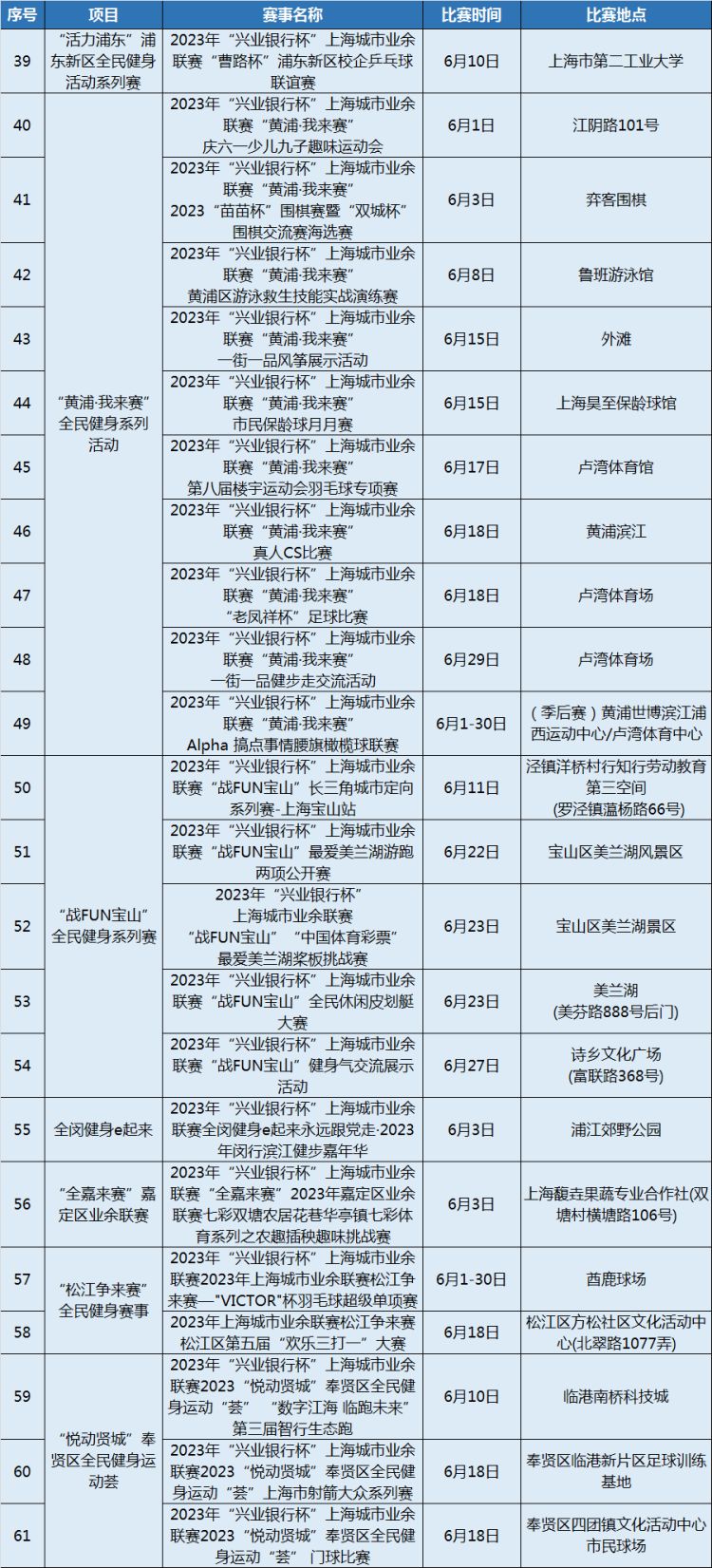 兴业银行杯上海城市业余联赛,兴业银行杯上海城市业余联赛足球