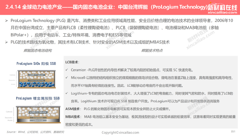 未来5年新能源汽车电池发展趋势,新能源汽车动力电池退役市场预测