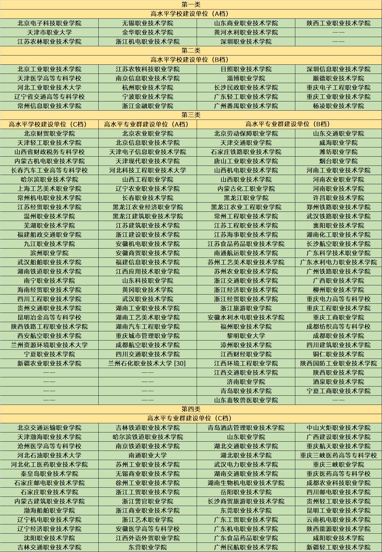深圳高职大专院校排名,深圳职业技术学院专科全国排名