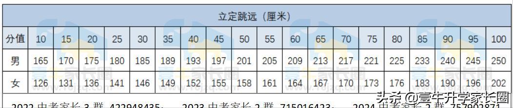 成都中考政策出台,成都新中考总分构成