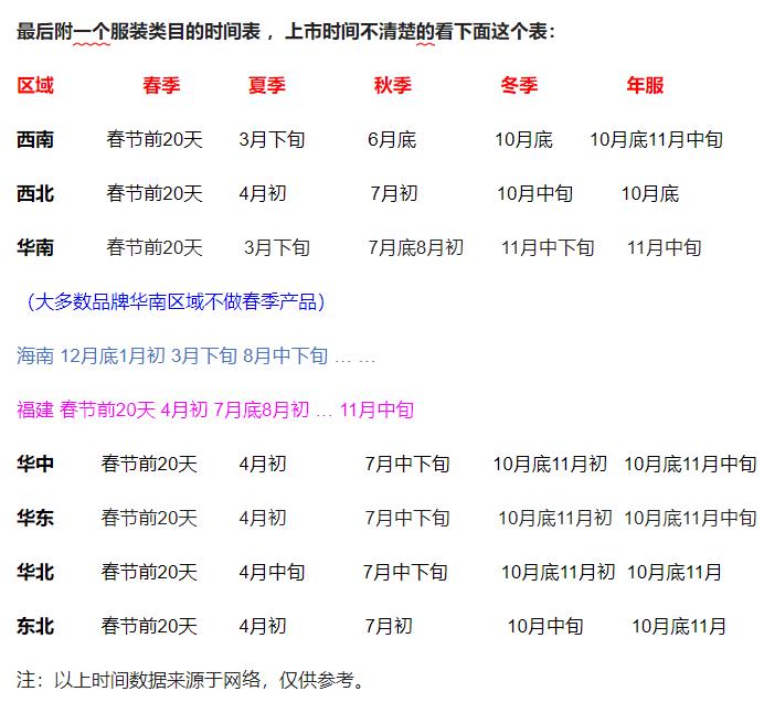 “季节性产品”对于「上新时间点」的掌握—决定了店铺一年的趋势