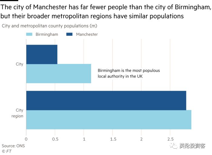 伯明翰vs格拉斯哥,曼城和曼彻斯特城