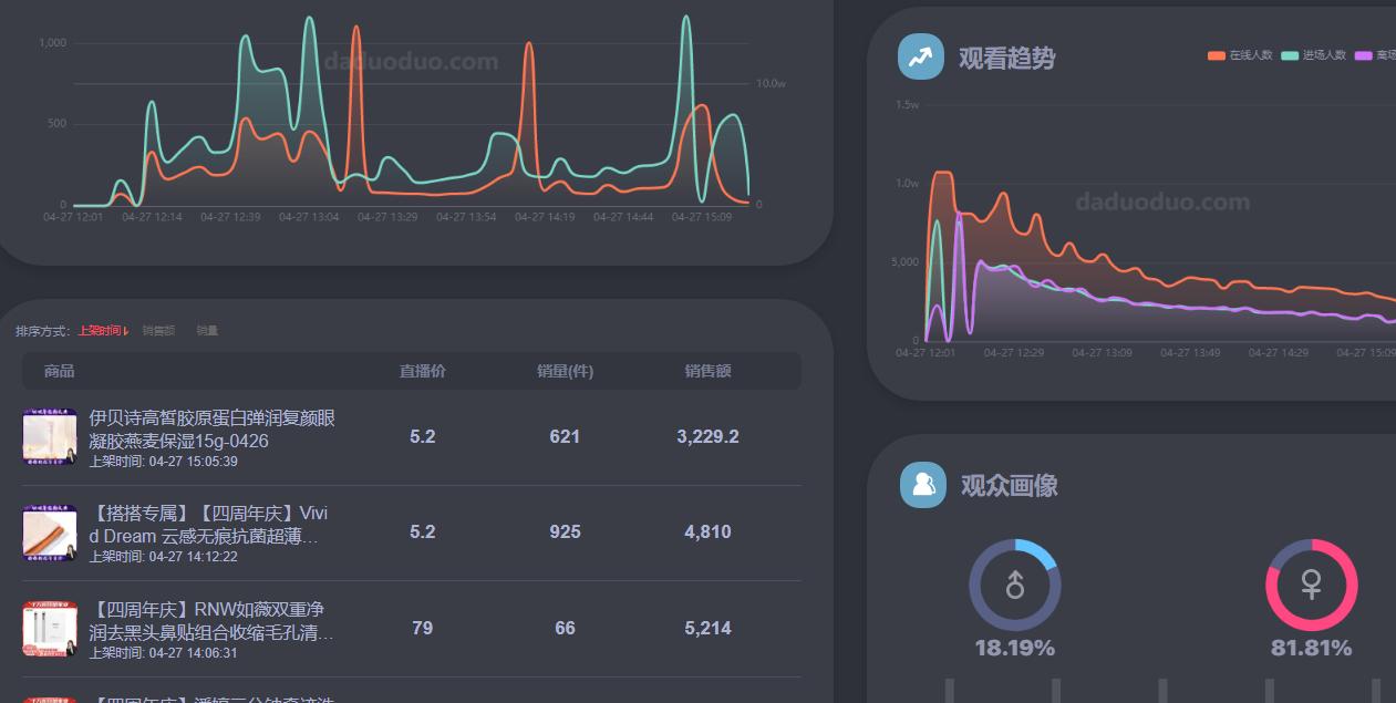 抖音免费数据分析,抖音电商数据分析软件