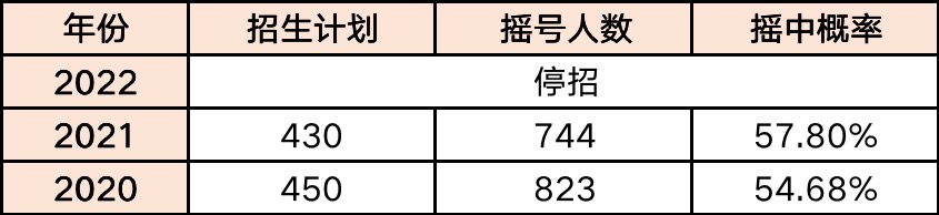 摇中民办学费,福州私立学校摇中后等通知吗
