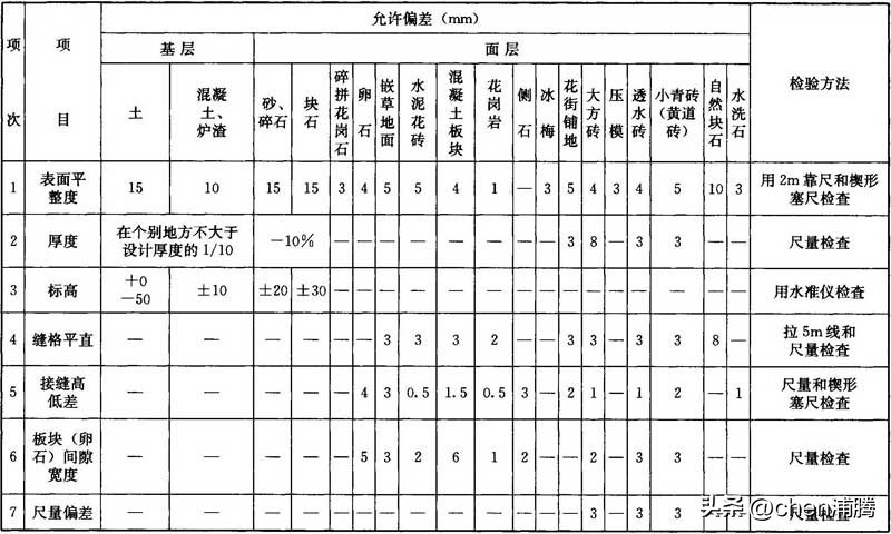 园林绿化施工及验收规范最新版,cjj82园林绿化工程施工及验收规范