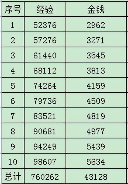 梦幻西游任务封系选哪个,梦幻西游十一国庆活动玉简封印
