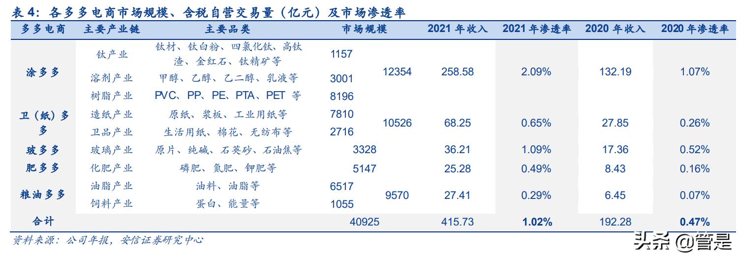 产业互联网龙头国联股份深度分析,国联股份平台