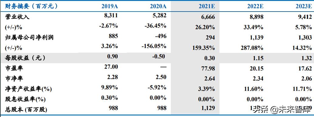 社服行业研究及2022年投资策略：把握复苏节奏，布局优质龙头