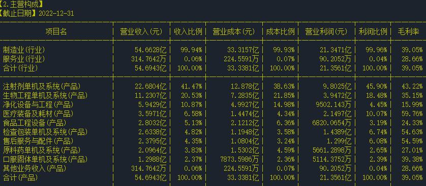 个股002846当前分析,300171东富龙后市目标价