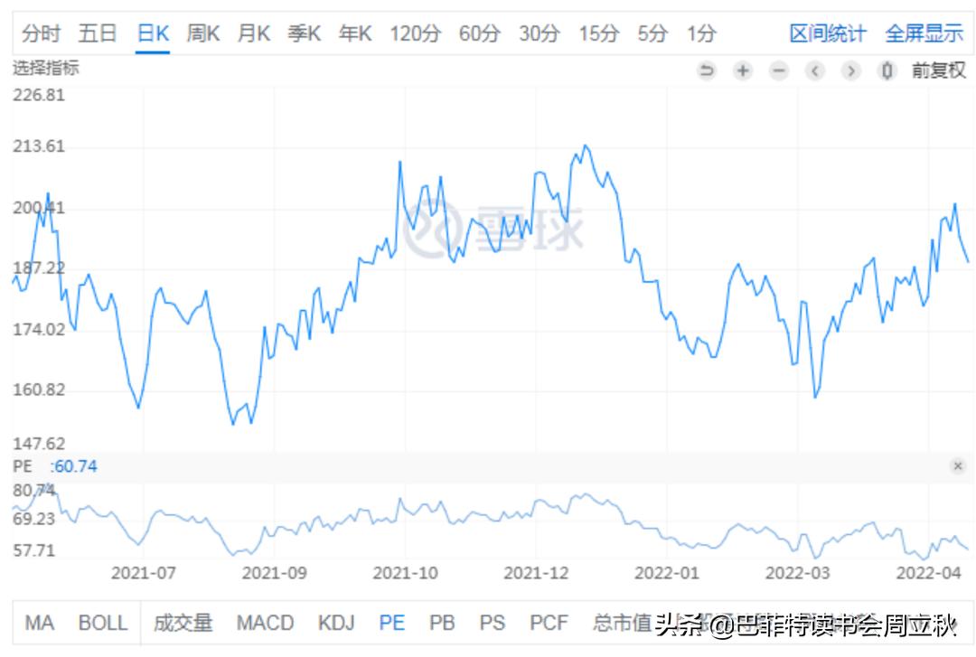 透过危机,复盘国货珀莱雅的成长逻辑