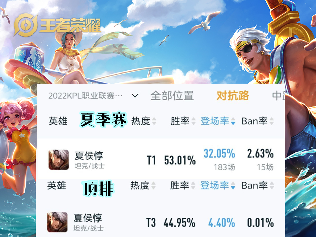 kpl三大对抗路天花板,为什么kpl吕布胜率那么高路人局