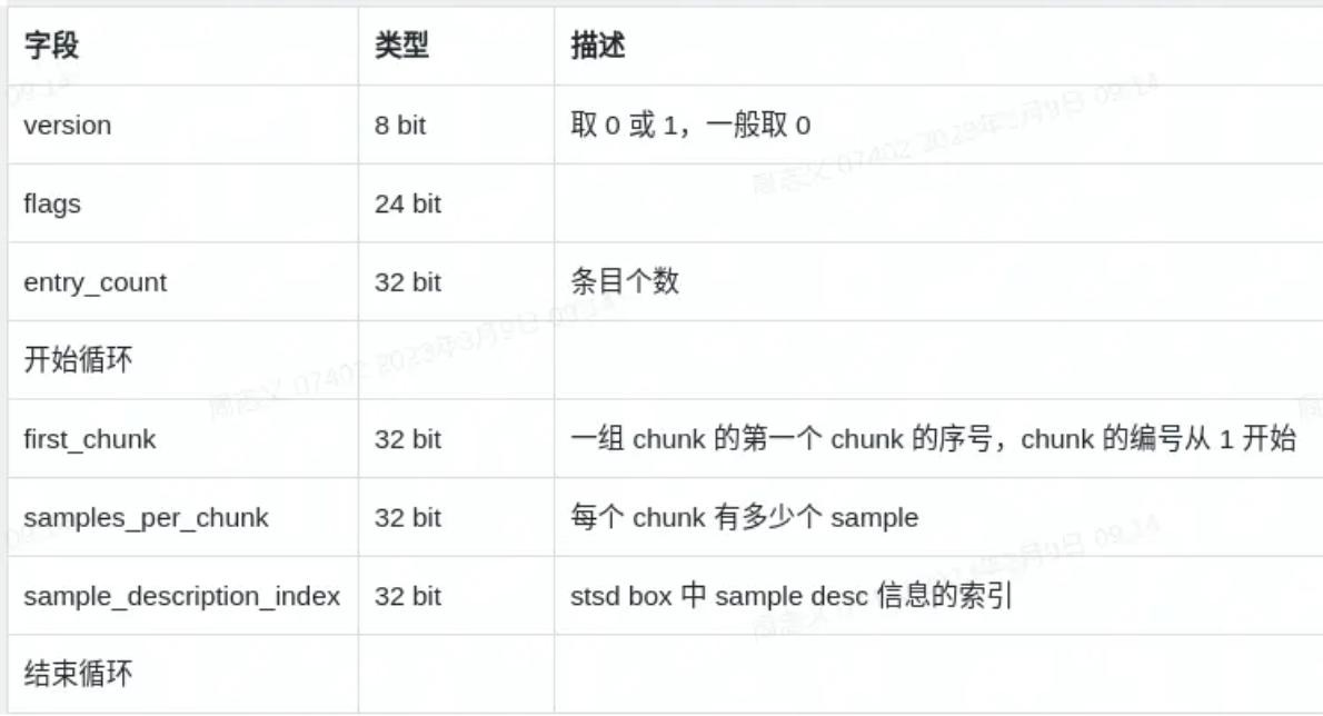 怎么把视频封装为mp4格式,视频封装格式mp4