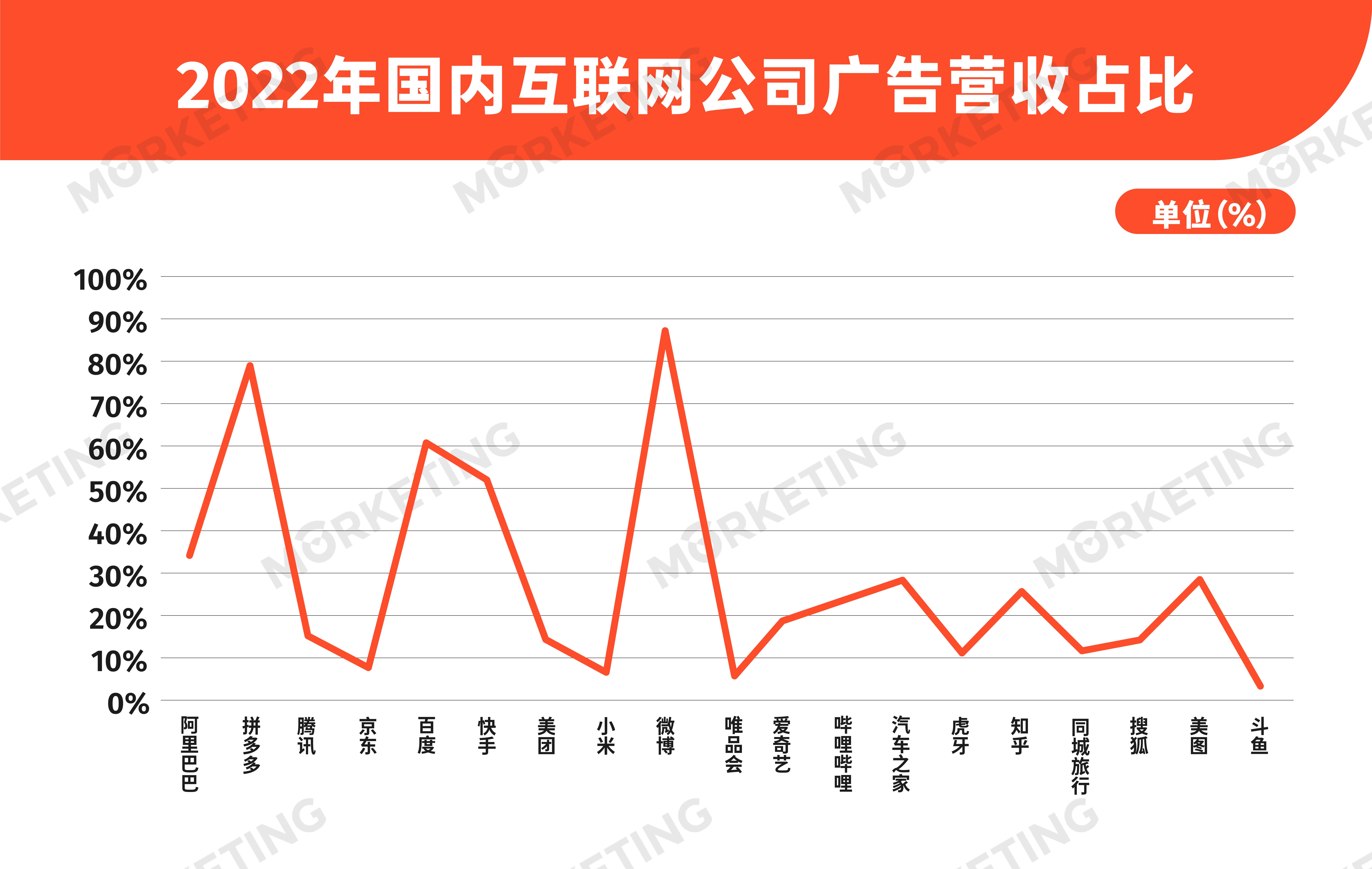 拼多多互联网广告收入,2019互联网广告收入