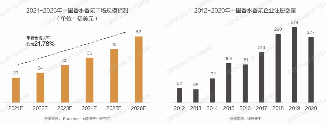 跨越300年,跨越1918公里
