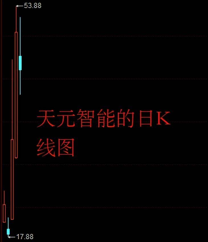 「震撼！股市再掀巨浪，A股翻云覆雨惊艳全场！」