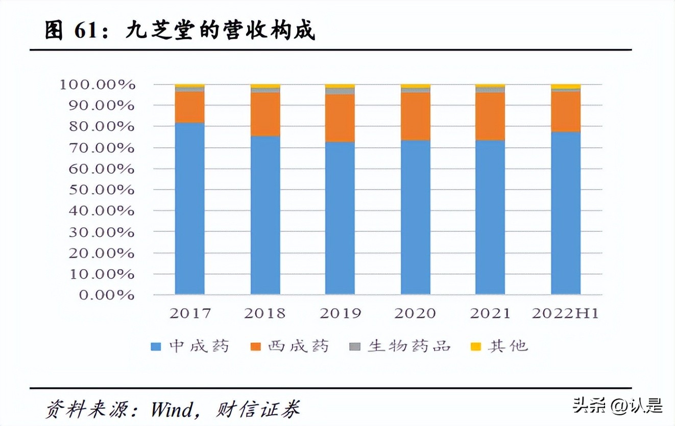 鍖昏嵂琛屼笟澧為暱绌洪棿鍒嗘瀽,鍖昏嵂琛屼笟涓氱哗