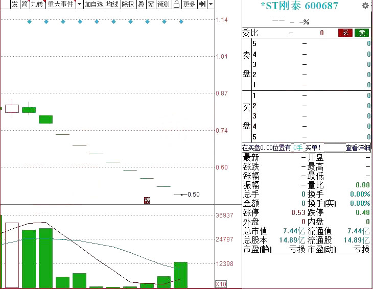 st股票由来,什么是ST股票