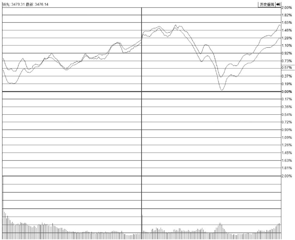 散户不能碰的五类股票,a股最新涨跌停规则