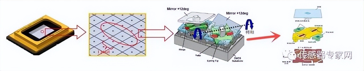 一文读懂reits入门必备,一文看懂reits投资