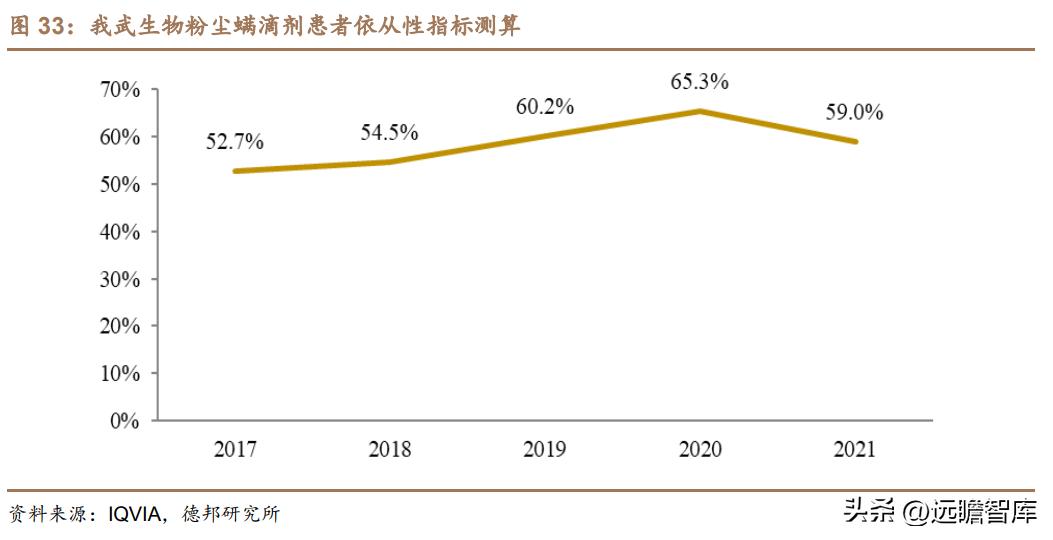 脱敏治疗龙头公司,我武生物脱敏治疗效果怎么样