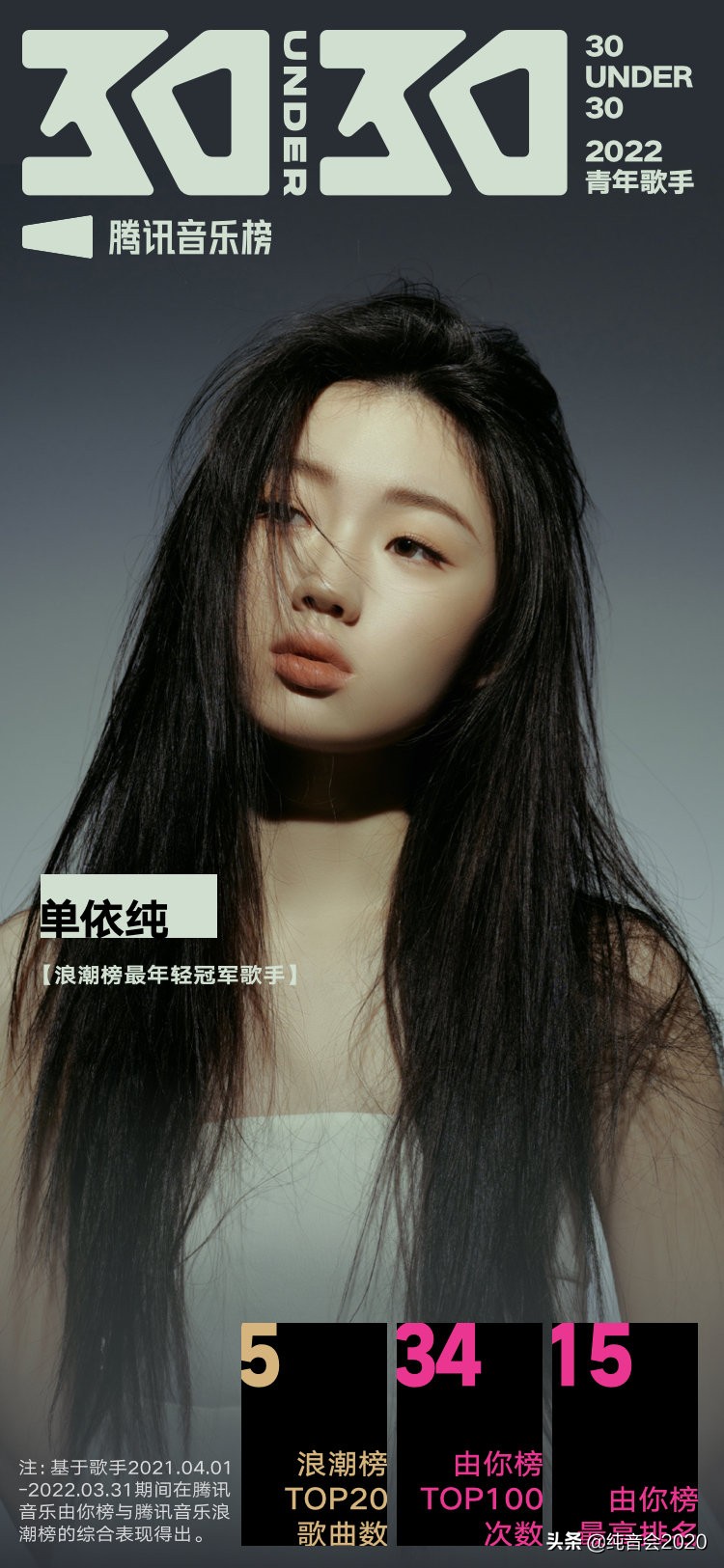 实力唱将单依纯荣获老师高级评价,单依纯最佳新锐歌手