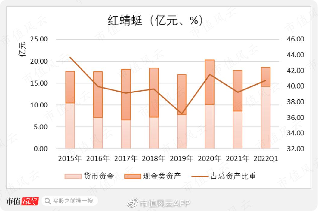 凭本事圈钱，为什么要努力？躺平界标杆红蜻蜓：融资全买理财