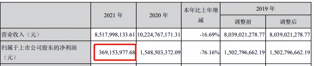游戏公司2020年一季度营收超4亿,2022年游戏公司营收排行