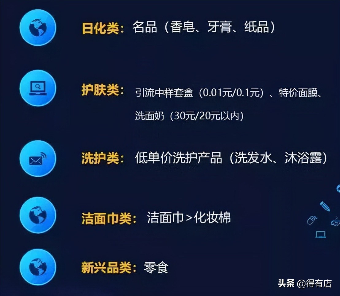 线上年货节小程序,春节小程序营销