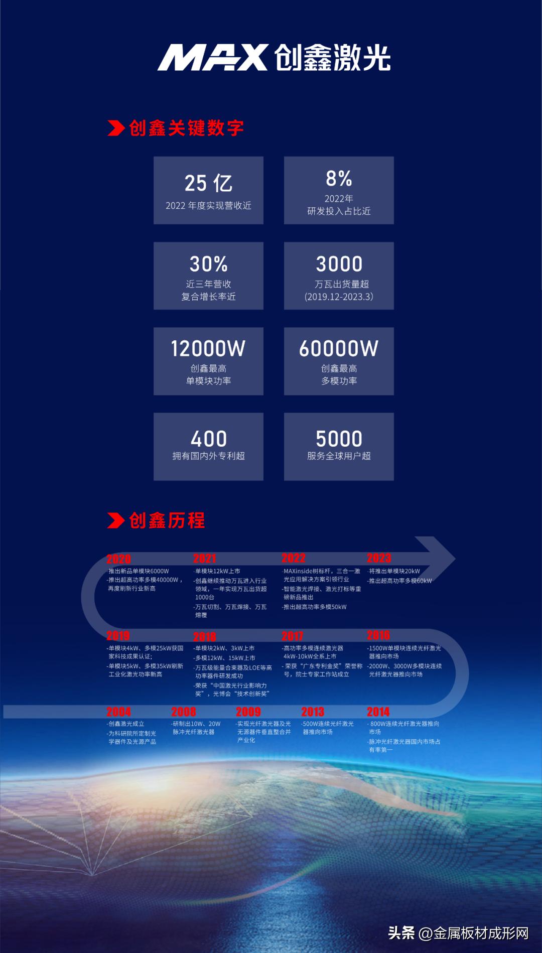 【MFC原创】创鑫激光：享受万瓦激光赛道冲锋的快感