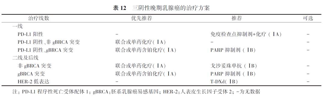 乳腺癌治疗指南最新版全文,乳腺癌诊疗指南全文