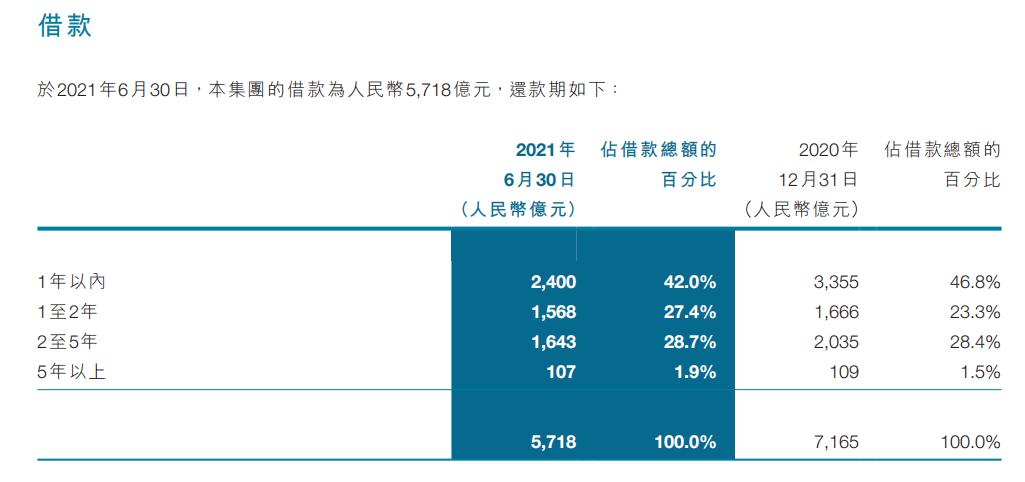 中国恒大澄清破产传闻,恒大美国申请破产