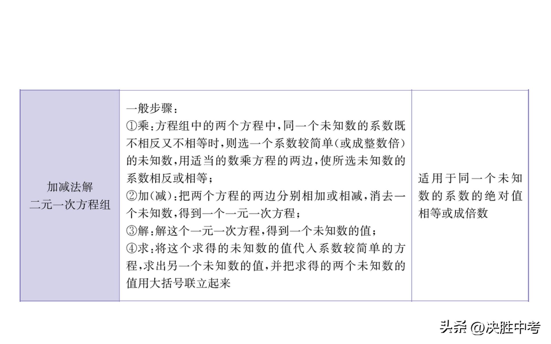 七年级数学必背知识点,七年级数学上册知识点总结