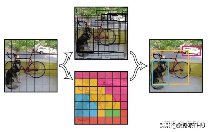 YOLO算法介绍图文,有了yolov5还要学算法吗
