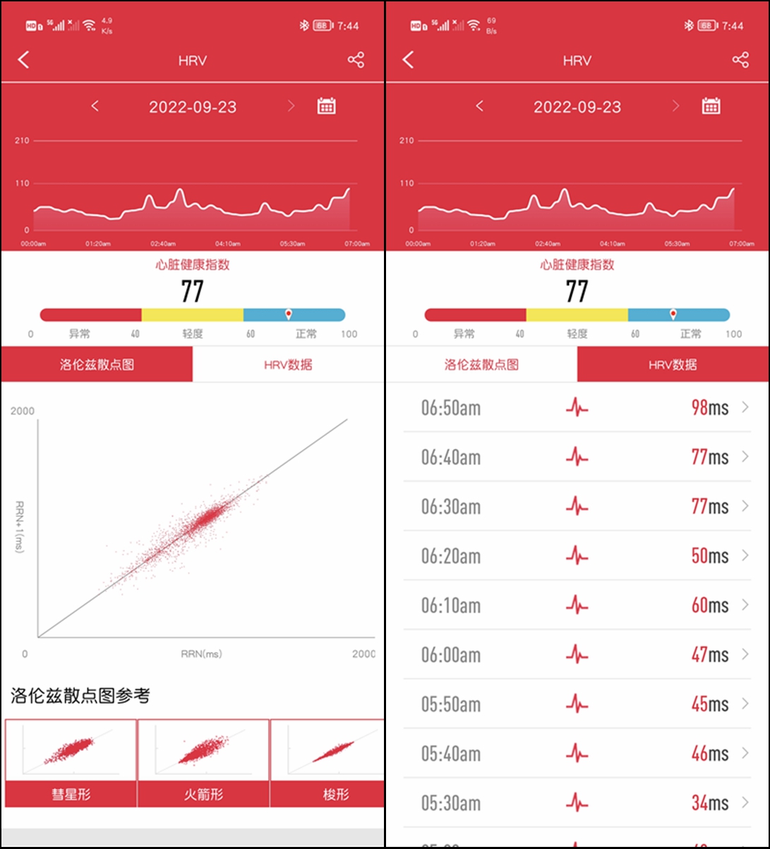 dido手表心率监测准不准,DidoG28s智能手表评测