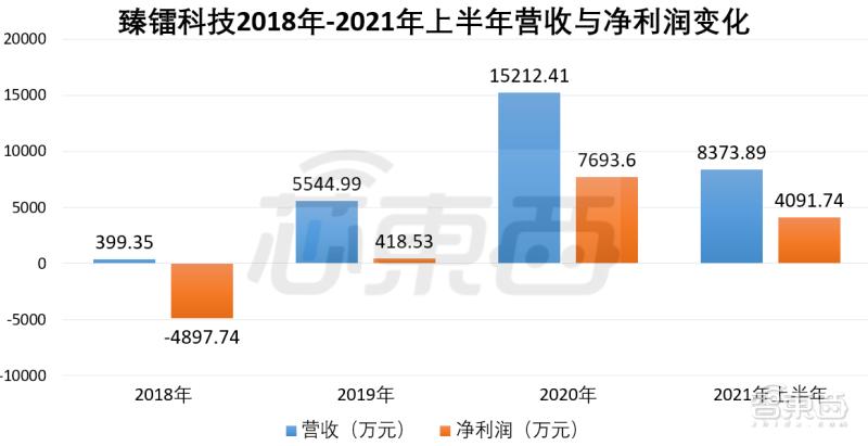 又一射频芯片厂上市,浙大博导创办,产品曾亮相70周年国庆阅兵
