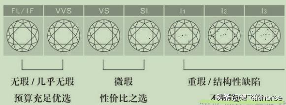 怎样挑选钻戒的正确方法,怎么选钻戒是最好的钻石