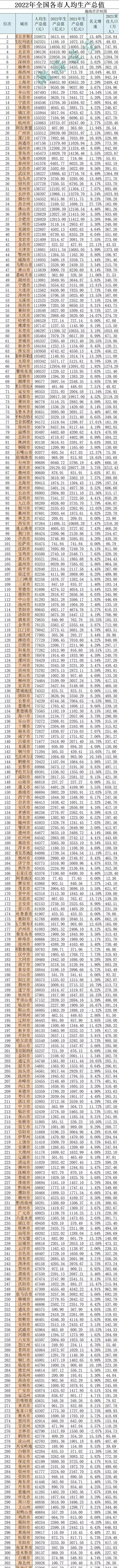 鄂尔多斯准格尔旗薛家湾人均gdp,2021全国人均gdp第一的鄂尔多斯