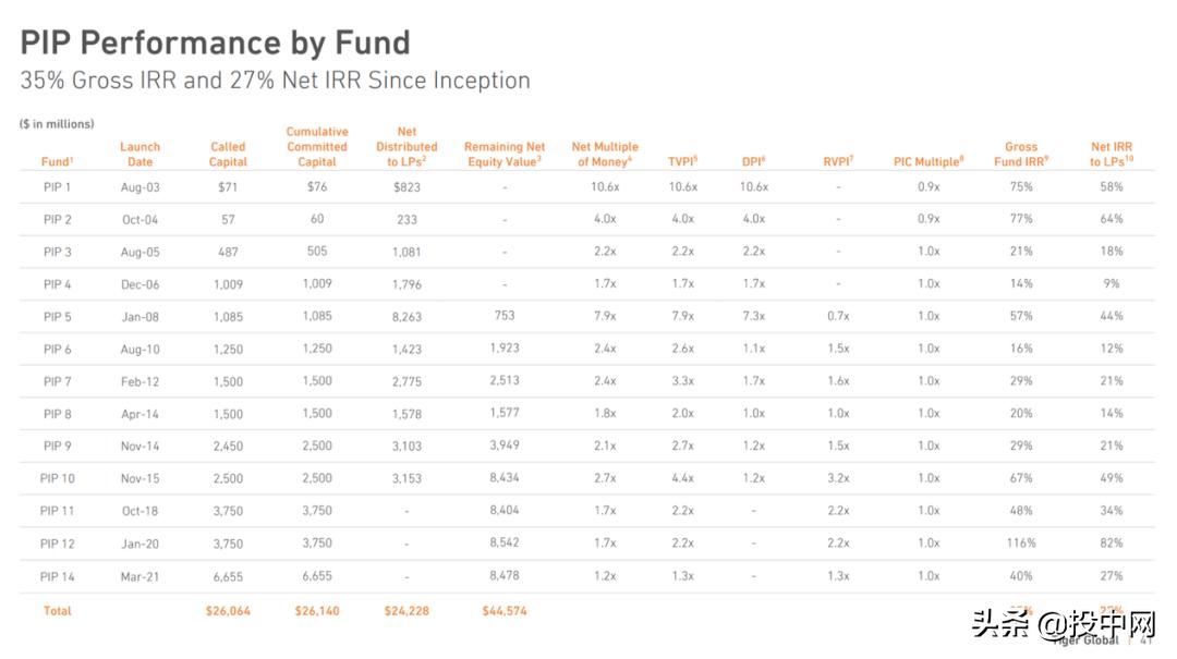 回顾老虎基金的最后一封信,老虎基金最新消息