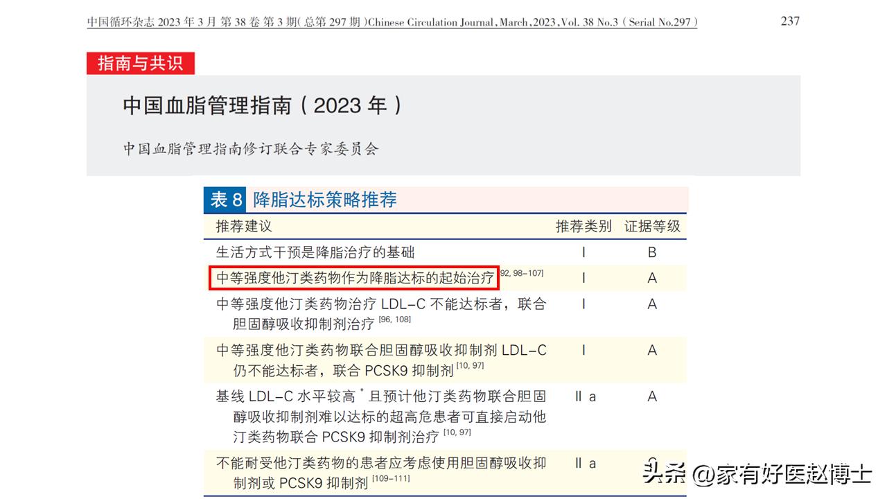 胆固醇高喝什么茶辅助降,胆固醇多高才需要用药