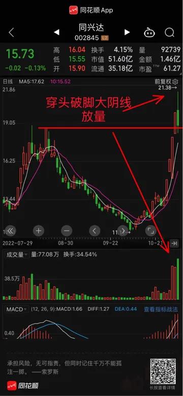 怎样利用量价关系做股票波段,股市量价关系操作方法
