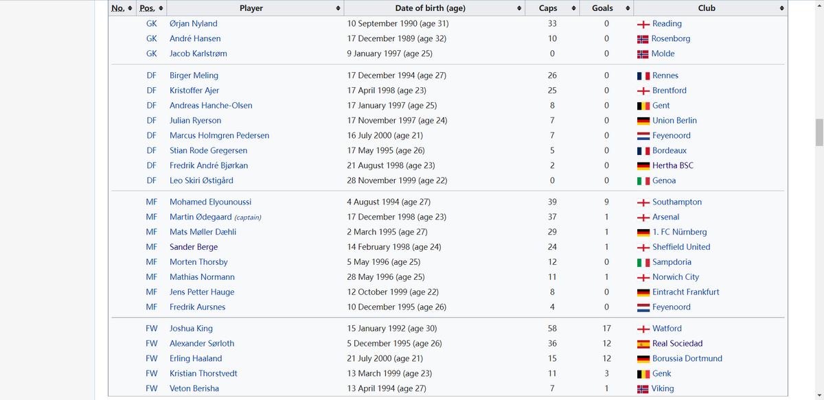 国际友谊挪威,国际友谊奥地利vs丹麦