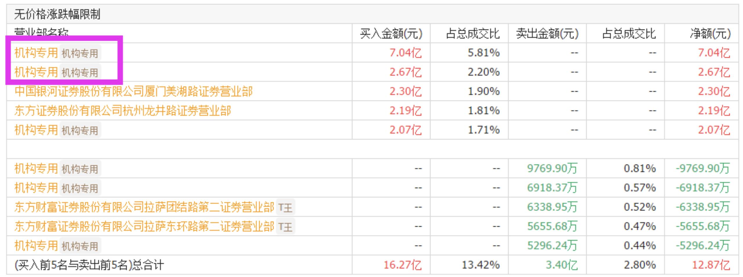 国泰君安上海证券分公司顶级游资,国泰君安上海分公司游资风格