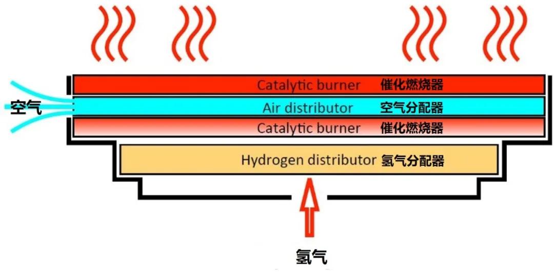 氢能家居：氢气将如何走进你我的生活？（二）|氢奇氢趣