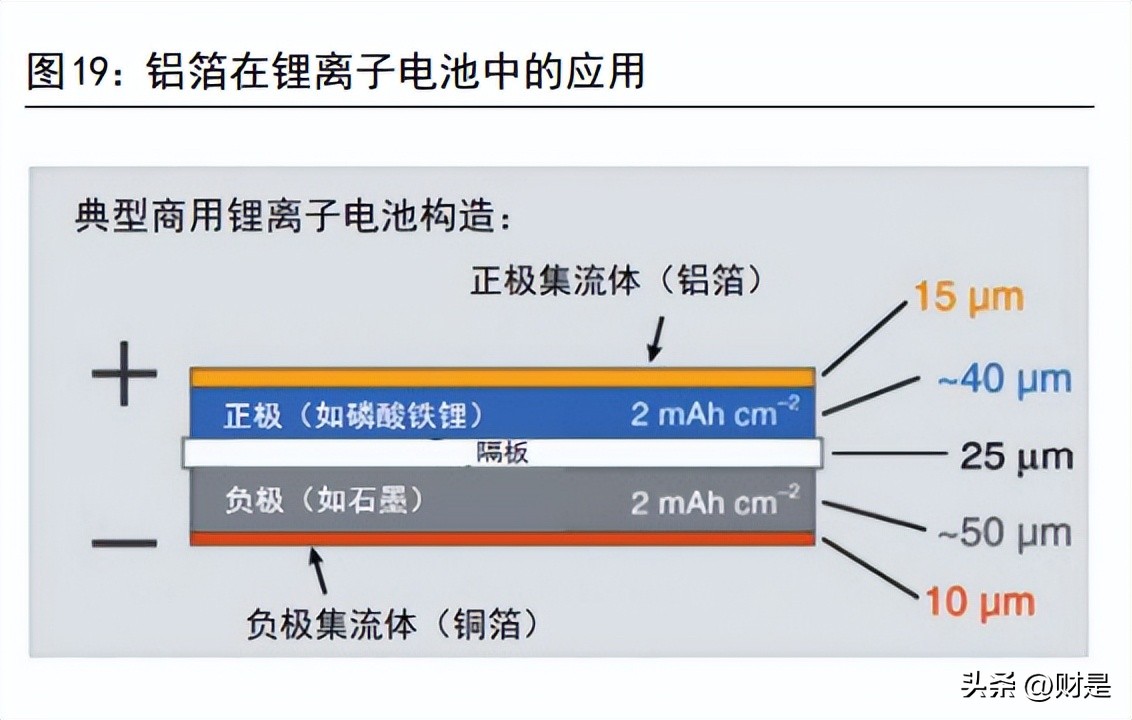 鼎胜新材氢能源,鼎胜新材电池铝箔多少吨
