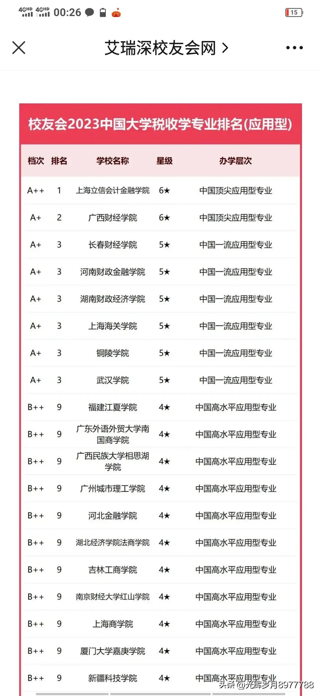 广东省内最好的金融专业大学排名,金融专业广东排名