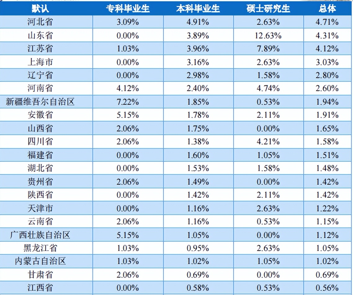 长春大学2022届毕业生就业质量报告