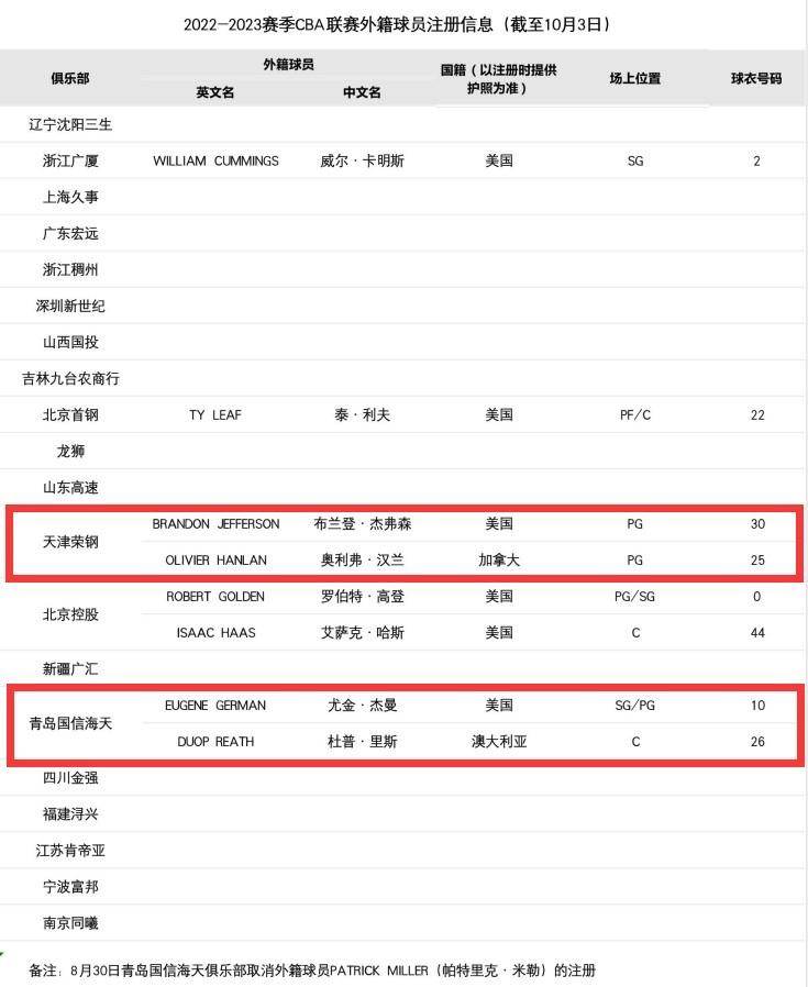 青岛外援尤金,青岛男篮与尤金杰曼签约