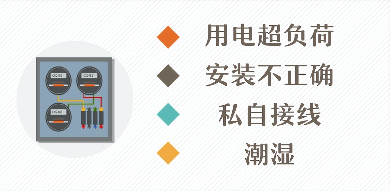 电表箱有电危险提醒图片,电表箱在柜子里面如何防火
