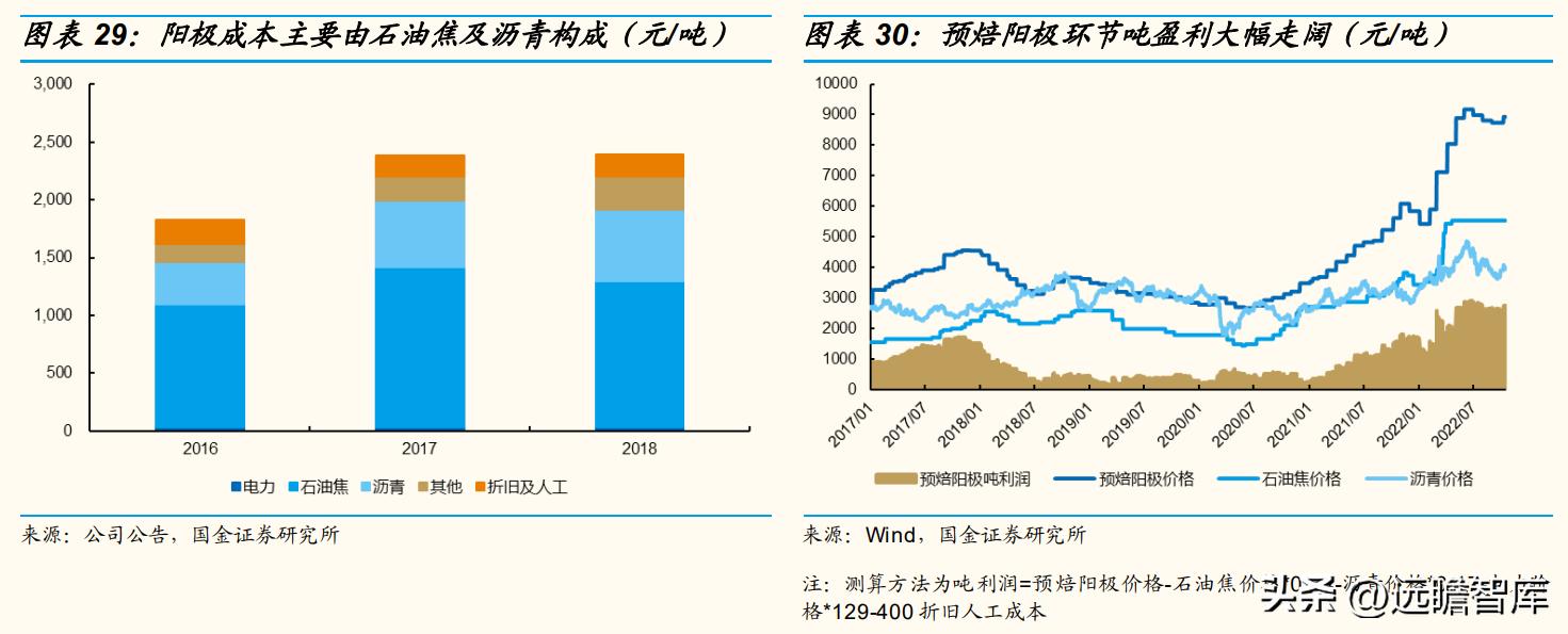 天山铝业股龙头,天山铝业利润的可持续性